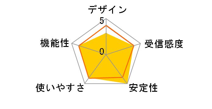 WAX615-100APS�̃��[�U�[���r���[