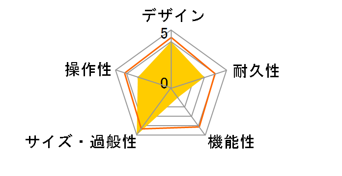 Mini '65 Twin Amp Blonde�̃��[�U�[���r���[