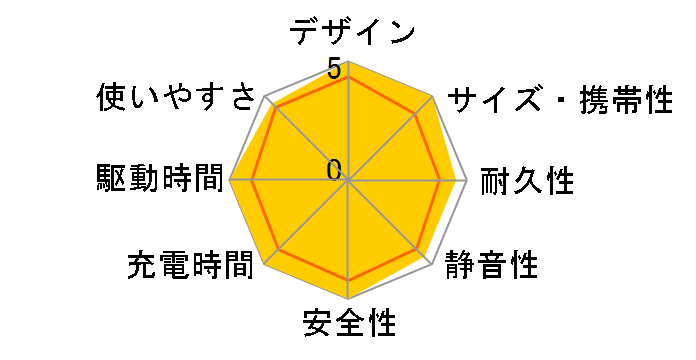 cheero Energy Carry 450Wh CHE-110�̃��[�U�[���r���[