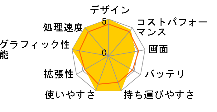 Prestige-14-A12UC-225JP�̃��[�U�[���r���[