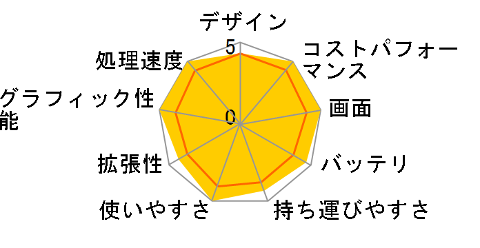 Sword-15-A12UD-608JP�̃��[�U�[���r���[