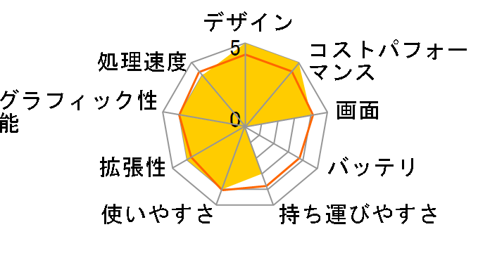 GF63-11UD-870JP�̃��[�U�[���r���[