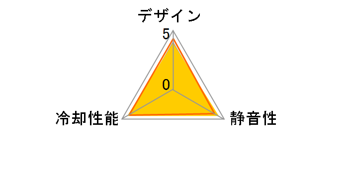 OMEGA TYPHOON G CFZ-120PS�̃��[�U�[���r���[