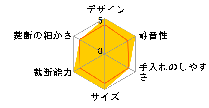 B2018CC�̃��[�U�[���r���[