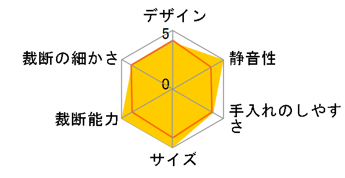 B3026CC�̃��[�U�[���r���[