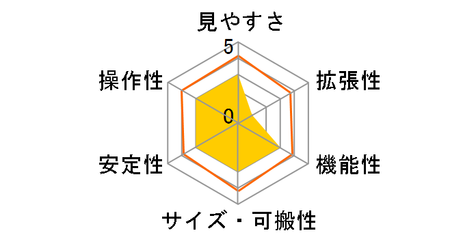 eVscope 2�̃��[�U�[���r���[