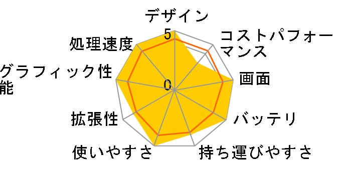 ROG Flow X16 GV601RW GV601RW-R7R3070TI�̃��[�U�[���r���[