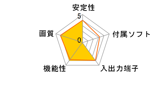 Ragno4 FINAL SD-U3CUP-F�̃��[�U�[���r���[