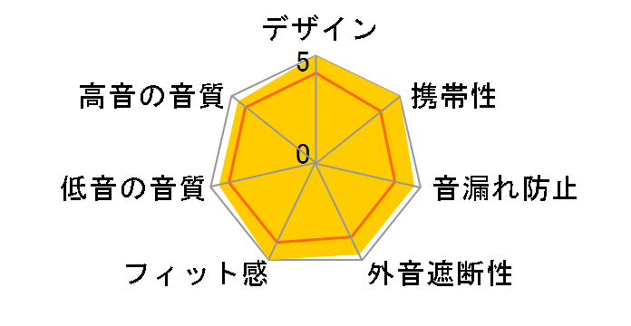 HUAWEI FreeBuds SE [�z���C�g]�̃��[�U�[���r���[