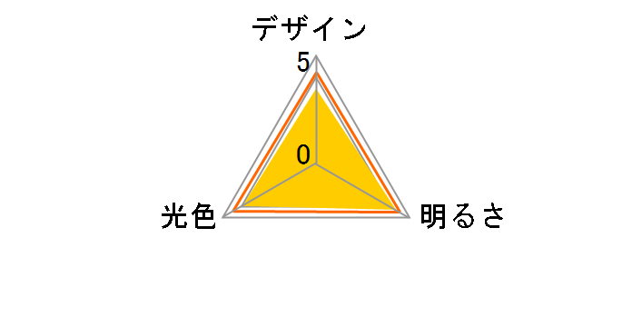 SwitchBot W1401400-GH�̃��[�U�[���r���[