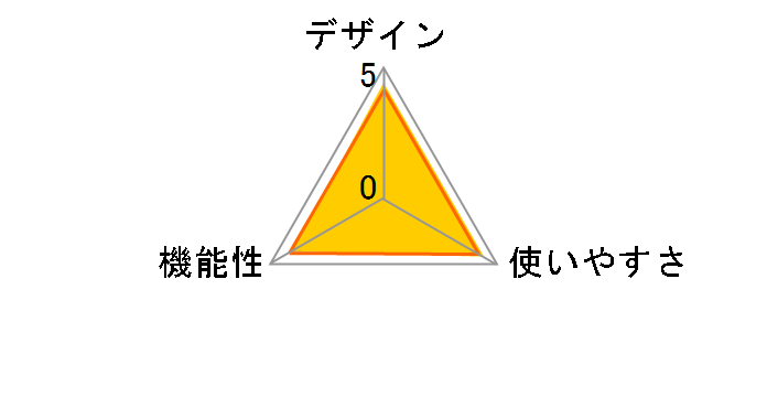 �����[�gC09 �L���m��RS-E3�^�C�v KRC09-C-RSE3�̃��[�U�[���r���[