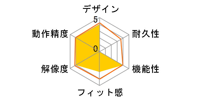 GALAX SLIDER-03�̃��[�U�[���r���[