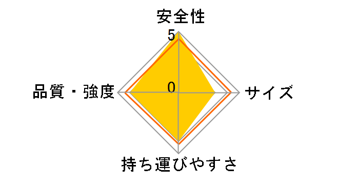 PXGE-1012FX�̃��[�U�[���r���[