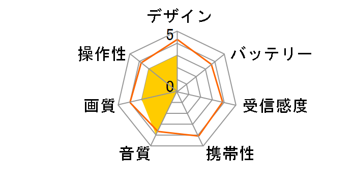 VB-BB123W�̃��[�U�[���r���[