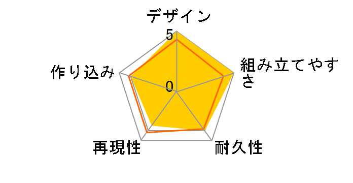 HG 1/144 �f�B�����U (�O�G����p�@)�̃��[�U�[���r���[