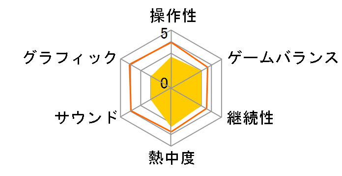 �q���[�}�� �t�H�[�� �t���b�g [PS5]�̃��[�U�[���r���[