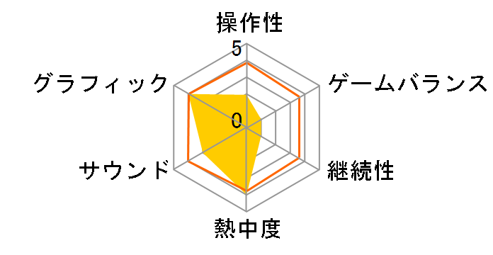 RPG�^�C���I�`���C�g�̓`���` [Nintendo Switch]�̃��[�U�[���r���[