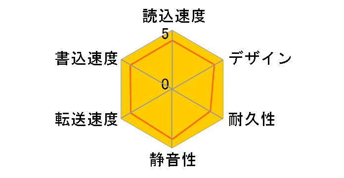 HD-EDS8.0U3-BA [�u���b�N]�̃��[�U�[���r���[