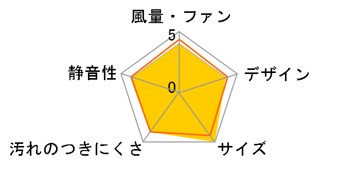 V-316K7�̃��[�U�[���r���[