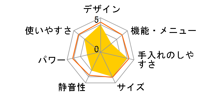 CFM-CX182�̃��[�U�[���r���[