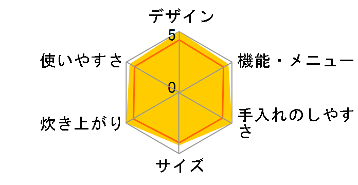 �������� JPV-B100�̃��[�U�[���r���[