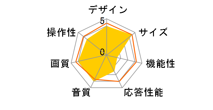 43P635 [43�C���`]�̃��[�U�[���r���[