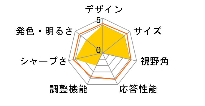 JN-MD-IPS158FHDR-N [15.8�C���`]�̃��[�U�[���r���[