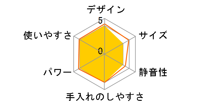 �}���`�N�C�b�N5 MQ535GY�̃��[�U�[���r���[