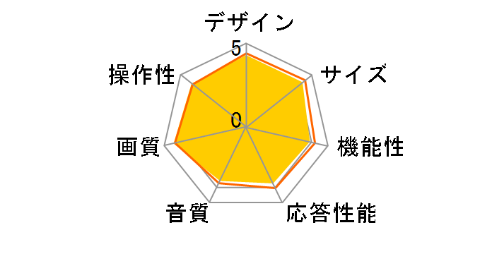 J32CHS06 [32�C���`]�̃��[�U�[���r���[