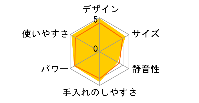 �N���b�V���~���T�[ IFM-CR22G�̃��[�U�[���r���[