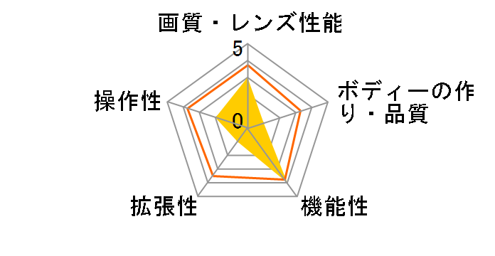 LOGOS �n���f�B������ LK-ST240�̃��[�U�[���r���[