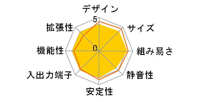 SH510R4̃[U[r[