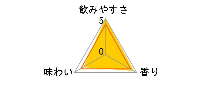 �T���g���[���C���J�t�F �Ă̔����C���\�[�_ 350ml �~24�ʂ̃��[�U�[���r���[