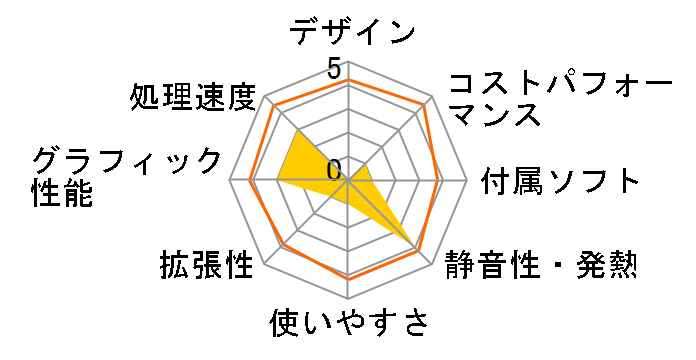 IdeaCentre 570i Core i3 12100�E8GB�������[�E256GB SSD���� 90T2001DJP�̃��[�U�[���r���[