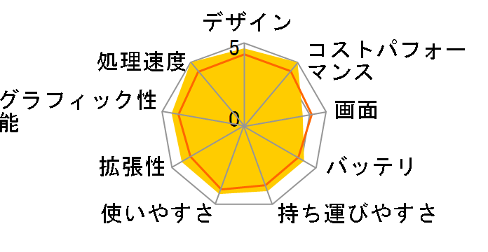 IdeaPad Slim 370i Core i5 1235U�E8GB�������[�E256GB SSD�E14�^�t��HD�t������ 82RJ001XJP�̃��[�U�[���r���[