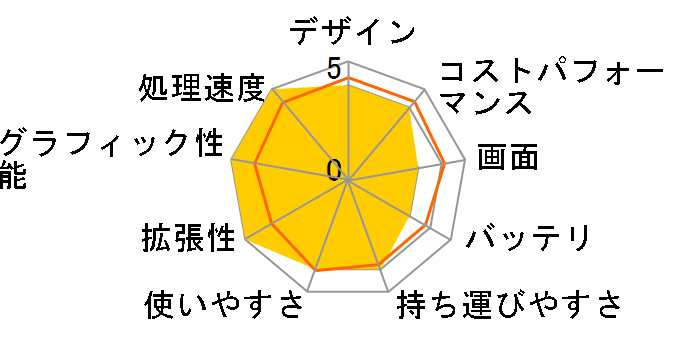 IdeaPad Slim 370i Core i7 1255U�E16GB�������[�E512GB SSD�E17.3�^�t��HD�t������ 82RL001GJP�̃��[�U�[���r���[