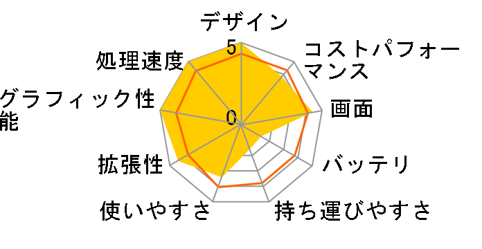 Legion Slim 770i Core i7 12700H�E16GB�������[�E1TB SSD�ERTX 3060�E16�^WQXGA�t������ 82TF0075JP�̃��[�U�[���r���[