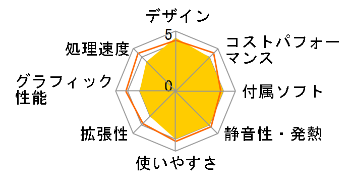 IdeaCentre AIO 370i Core i5 1240P�E8GB�������[�E512GB SSD�E21.5�^�t��HD�t������ F0GG0016JP�̃��[�U�[���r���[