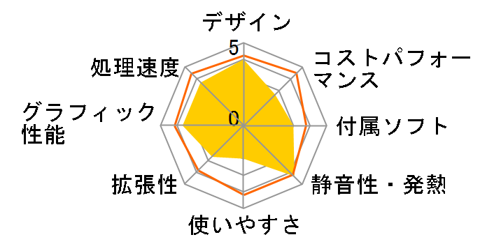 ENVY Desktop TE02 ���i.com���� Core i7 12700K/RTX 3070Ti/1TB SSD/64GB������/Windows 11 Pro���ڃ��f���̃��[�U�[���r���[