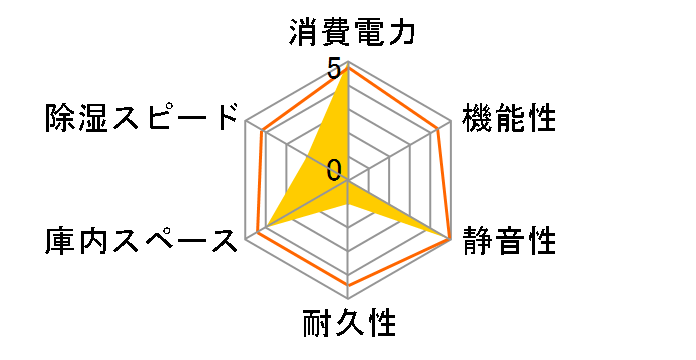 200-DGDRY002 [�u���b�N]�̃��[�U�[���r���[