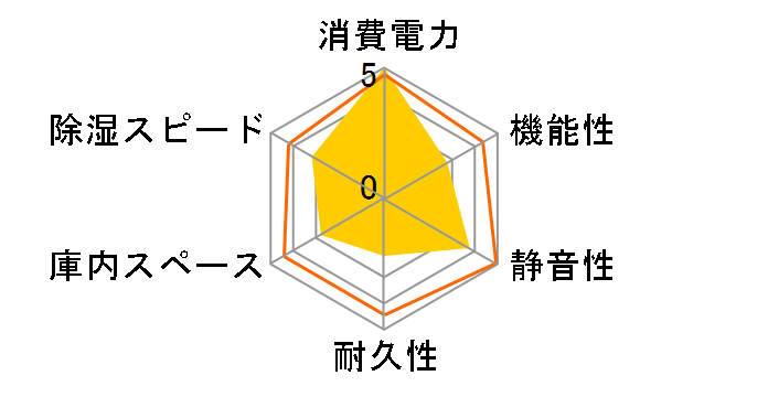 200-DGDRY003 [�u���b�N]�̃��[�U�[���r���[