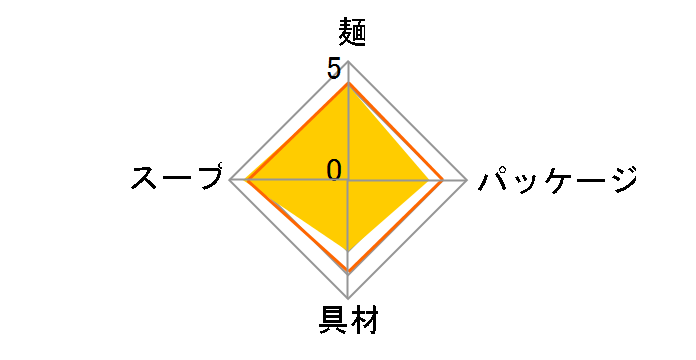 �f�J���� ���˂��ǂ񂾂��Z���� 106g �~12�H�̃��[�U�[���r���[