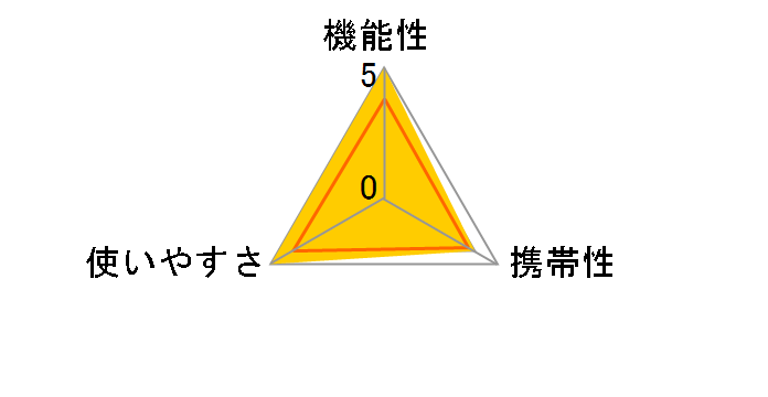 NDF-1100EX�̃��[�U�[���r���[