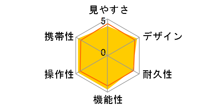 SFL 8x40�̃��[�U�[���r���[
