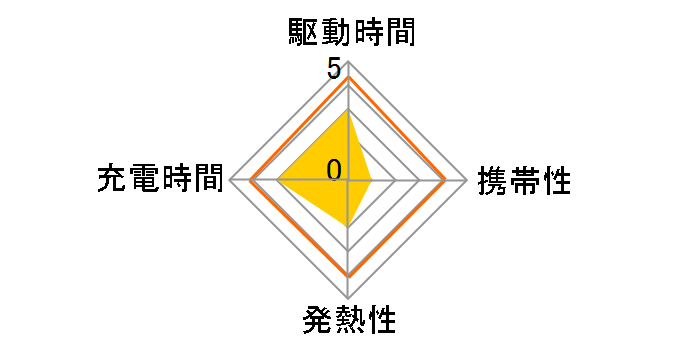 deskHack [�E�b�h]�̃��[�U�[���r���[