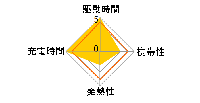 CIO-G65W3C1A-BK [�u���b�N]�̃��[�U�[���r���[