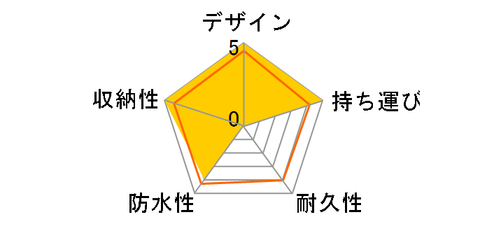 Y22CBM [�z���C�g�~�l�C�r�[]�̃��[�U�[���r���[