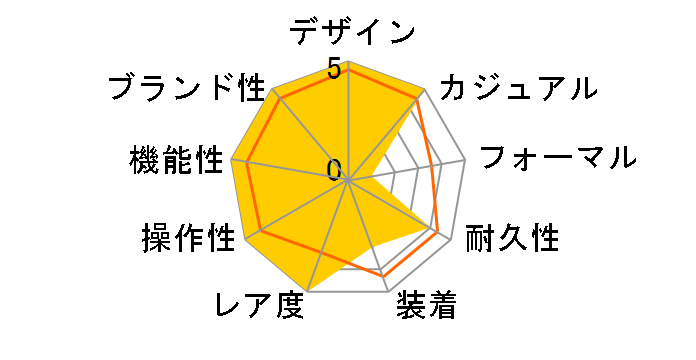 �G�A�R�}���h AC02-12B40-63A�̃��[�U�[���r���[