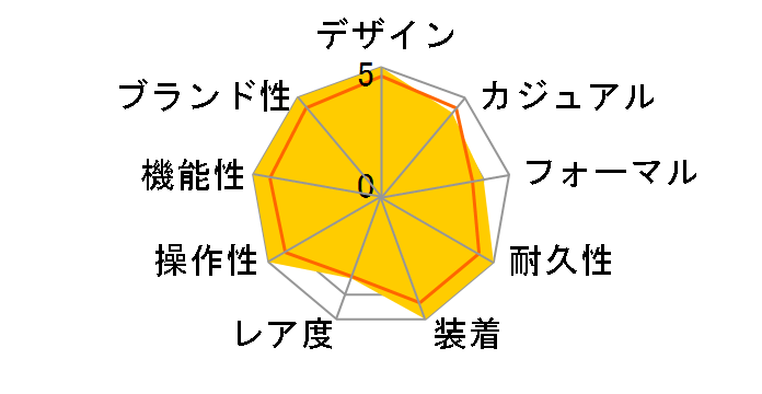 �f�C�g�W���X�g 126234 [�W���r���[�u���X���b�g �~���g�O���[��]�̃��[�U�[���r���[