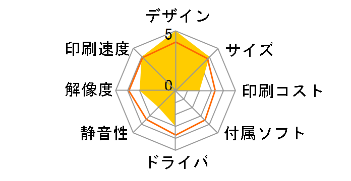 VP-F2100�̃��[�U�[���r���[